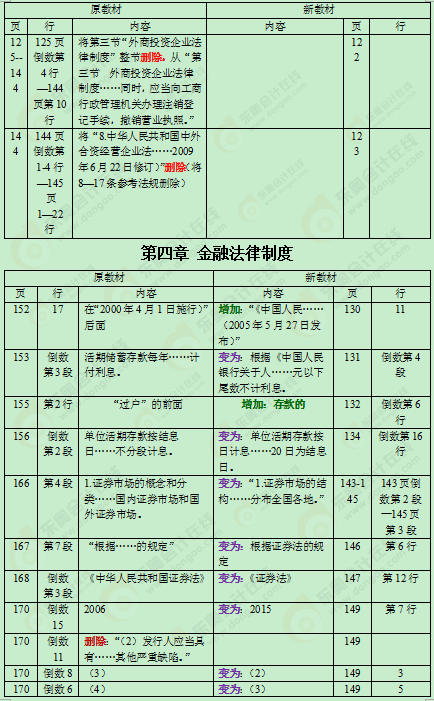 2016���м�(j��)��(hu��)Ӌ(j��)�Q�̲�׃��