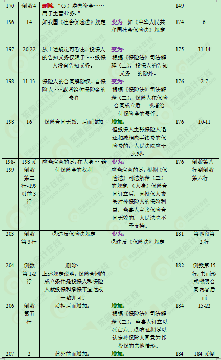 2016���м���(hu��)Ӌ(j��)�Q�̲�׃��