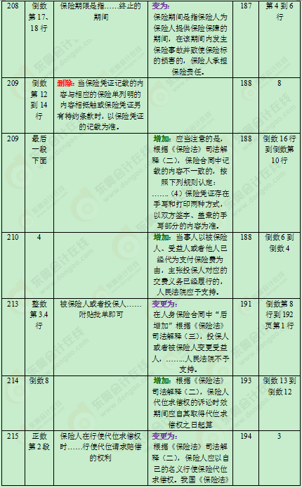 2016年中級(jí)會(huì)計(jì)職稱(chēng)教材變化