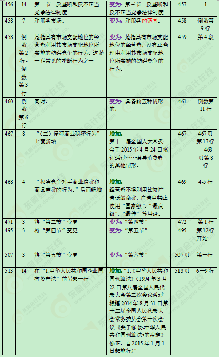 2016���м�(j��)��(hu��)Ӌ(j��)�Q(ch��ng)�̲�׃��