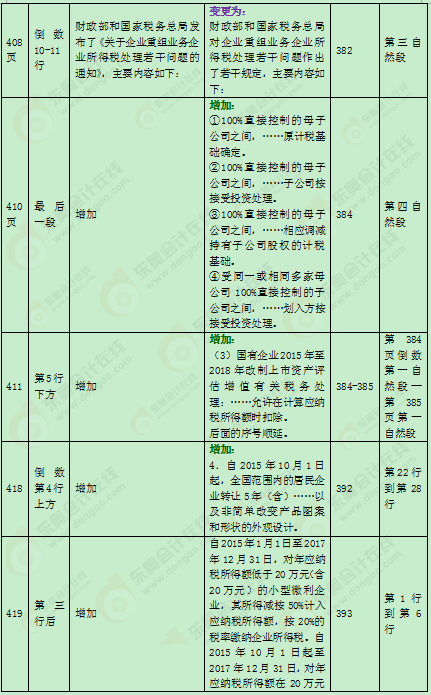 2016���м�(j��)��(hu��)Ӌ(j��)�Q(ch��ng)�̲�׃��