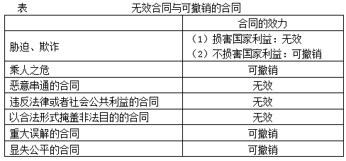 2016���м���(hu��)Ӌ(j��)�Q