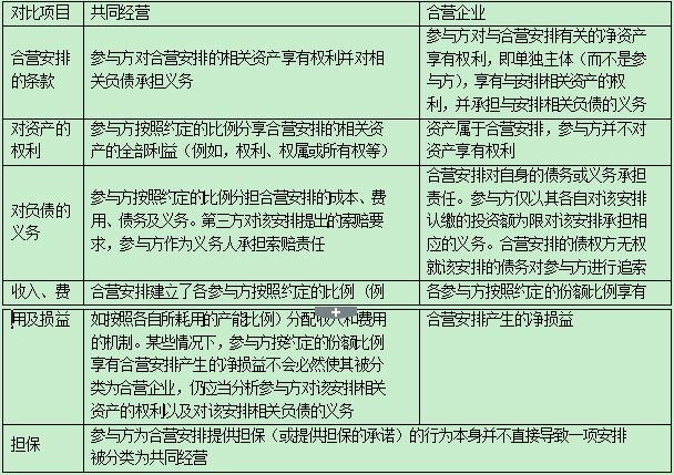2016中級(jí)會(huì)計(jì)職稱